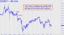 June Gold (GCM11) price chart with targets
