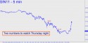 July Silver (SIN11) price chart with targets