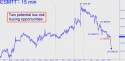 June E-Mini S&P (ESM11) price chart with targets