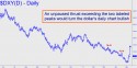 NYBOT Dollar Index (DXY) price chart with targets