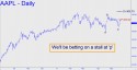 Apple Computer (AAPL) price chart with targets