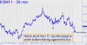 June E-mini S&P (ESM11) price chart with targets