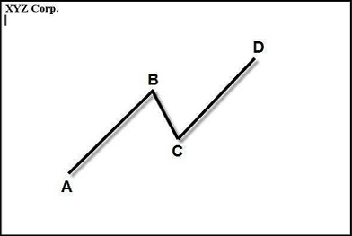 pyrapoint trading system