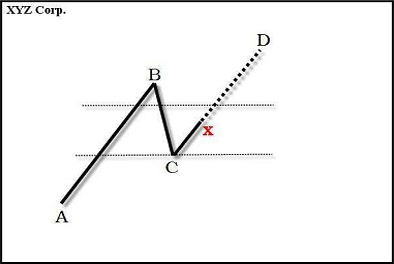 charles lindsay trident a trading strategy