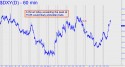 NYBOT Dollar Index (DXY) price chart with targets