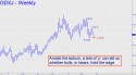 Junior Gold Miner ETF (GDXJ) price chart with targets