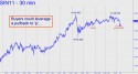 July Silver (SIN11) price chart with targets
