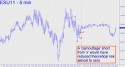 Septebmer E-mini S&P (ESU11) price chart with targets