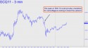 August Gold (GCQ11) price chart with targets
