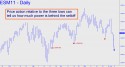June E-mini S&P (ESM11) price chart with targets