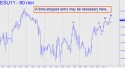 September E-mini S&P (ESU11) price chart with targets