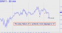 July Silver (SIN11) price chart with targets