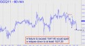 August Gold (GCQ11) price chart with targets