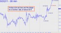 August Gold (GCQ11) price chart with targets