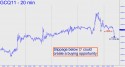 August Gold (GCQ11) price chart with targets