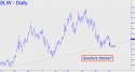 Silver Wheaton (SLW) price chart with targets