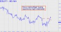 September E-mini S&P (ESU11) price chart with targets