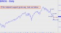 Dow Industrial Average (DJIA) price chart with targets