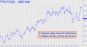 September 10 Year T-Note (TYU11) price chart with targets