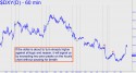 NYBOT Dollar Index (DXY) price chart with targets