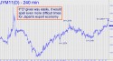 June Yen (JYM11) price chart with targets