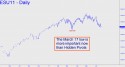 September E-Mini S&P (ESU11) price chart with targets