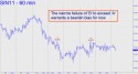 July Silver (SIN11) price chart with targets