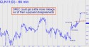 July Crude (CLN11) price chart with targets