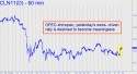 July Crude (CLN11) price chart with targets