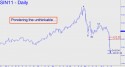 July Silver (SIN11) price chart with targets