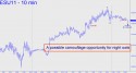 September E-mini S&P (ESU11) price chart with targets