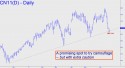 July Corn (CN11) price chart with targets