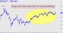 August Gold (GCQ11) price chart with targets