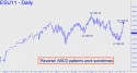 September E-mini S&P (ESU11) price chart with targets