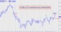 July Silver (SIN11) price chart with targets