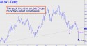 Silver Wheaton (SLW) price chart with targets