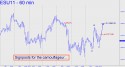 September E-mini S&P (ESU11) price chart with targets