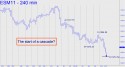 June E-mini S&P (ESM11) price chart with targets