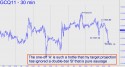 August Gold (GCQ11) price chart with targets