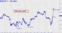 September E-mini S&P (ESU11) price chart with targets