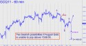 August Gold (GCQ11) price chart with targets