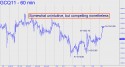August Gold (GCQ11) price chart with targets