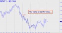 July Silver (SIN11) price chart with targets