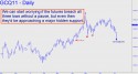 August Gold (GCQ11) price chart with targets