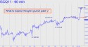 August Gold (GCQ11) price chart with targets