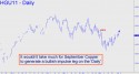 September Copper (HGU11) price chart with targets