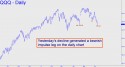 NASDAQ ETF (QQQQ) price chart with targets