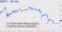 July Silver (SIN11) price chart with targets