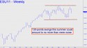 September E-mini S&P (ESU11) price chart with targets