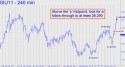 September Silver (SIU11) price chart with targets